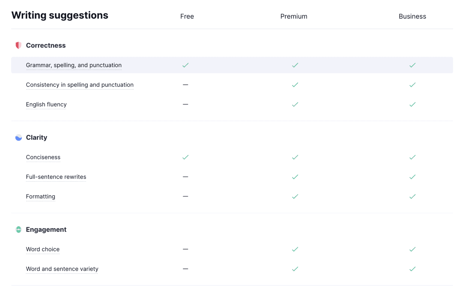 Best Quillbot Alternatives & Competitors for 2026 (Free & Paid) - ForssInc